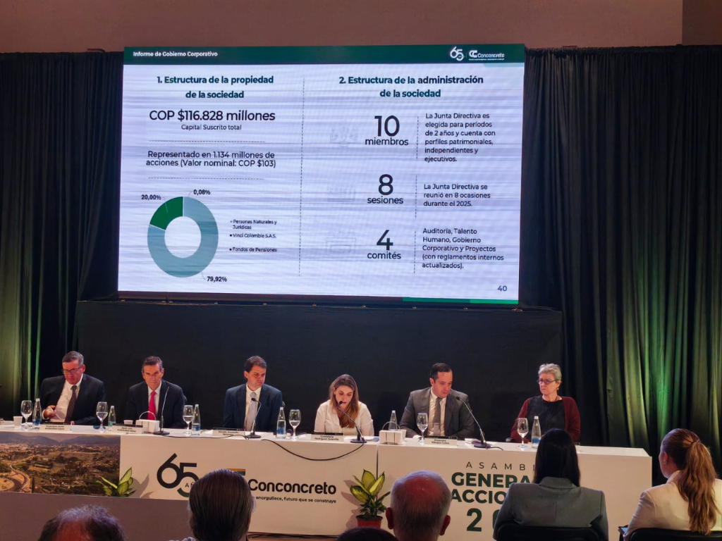 Foto: ABC Economía. Conconcreto celebra 65 años con utilidades de $50.000 millones. Apuesta por la vivienda en Colombia y proyectos inmobiliarios en Miami.